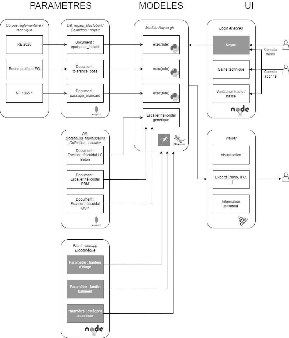 La blocothèque – Behind the&nbsp;scenes